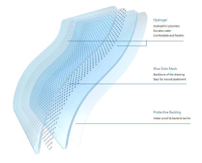 Hydrogel Dressing Hydrogel wound gel for Wound cleansing